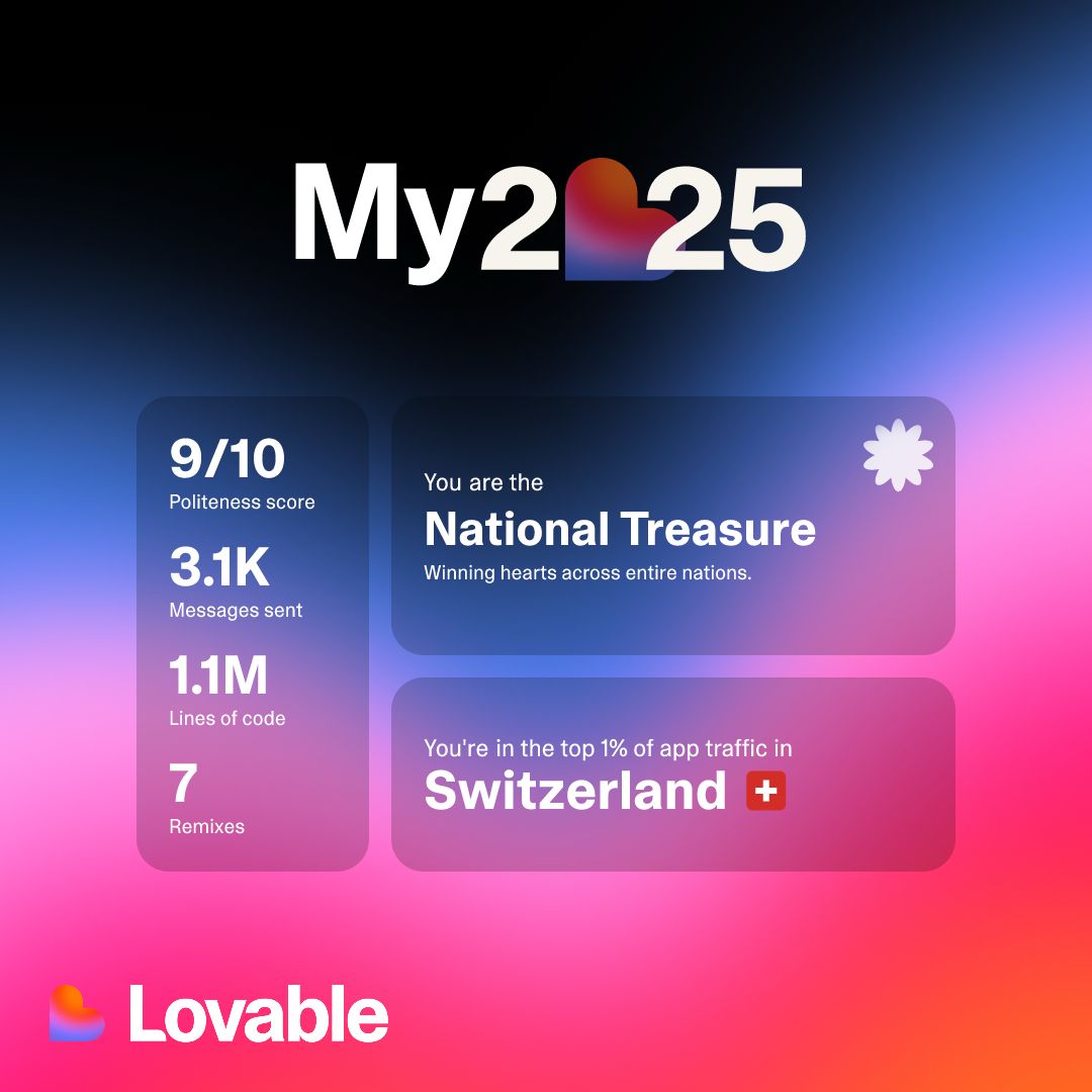 Lovable-Experten-Statistik – Top-1 %-Entwickler in der Schweiz mit über 1,1 Mio. Codezeilen und National-Treasure-Status